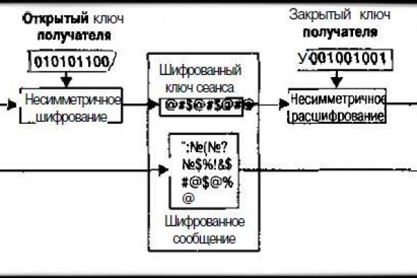 Kraken наркотики сайт