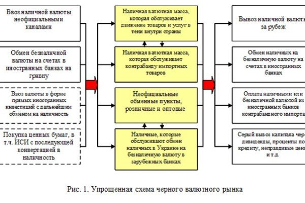 Кракен тор браузер